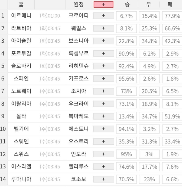 2023 50회차 프로토 Proto 축구 승무패 참고자료