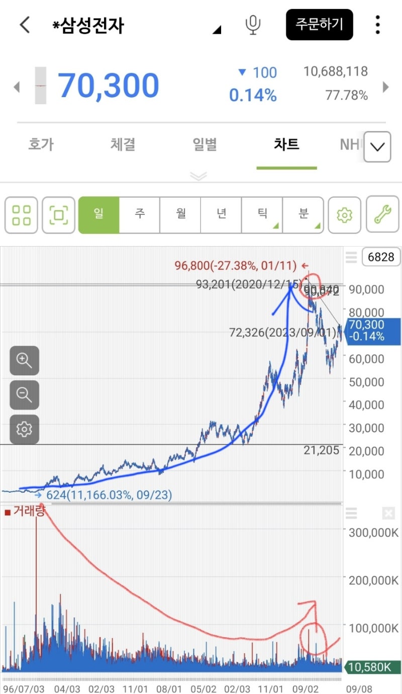 허이먼민스키/2편] LG생활건강, 엔씨소프트, 삼성전자 (feat. 오박사, 존리) : 네이버 블로그