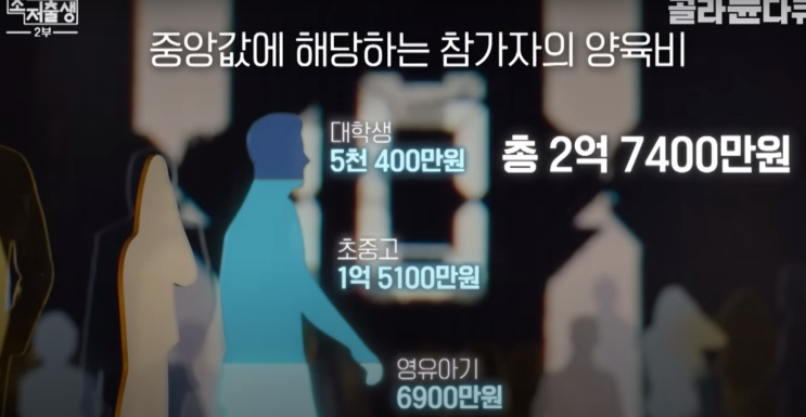 한국에서 자녀 1명당 평균 양육비