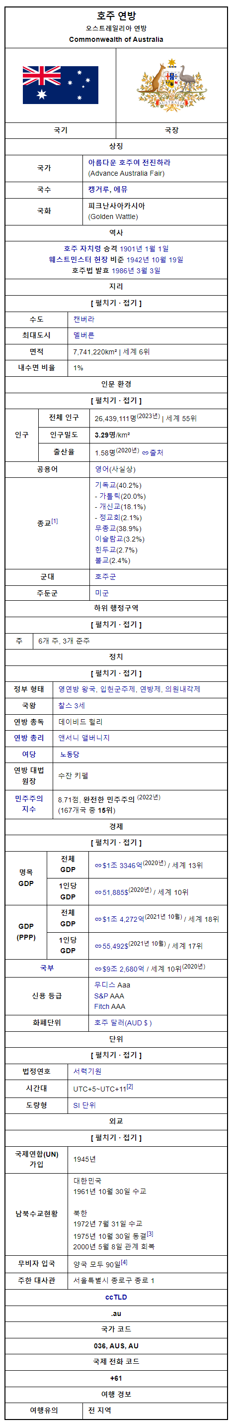 호주-1 : 네이버 블로그, image size:467x2859