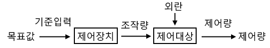 자동제어 (비례, 미분, 적분 제어) 자동제어 (비례, 미분, 적분 제어)