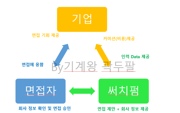  헤드헌팅 뜻, 실제 진행되는 과정 안내!