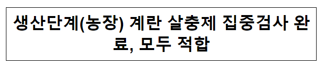 생산단계(농장) 계란 살충제 집중검사 완료, 모두 적합 생산단계(농장) 계란 살충제 집중검사 완료, 모두 적합
