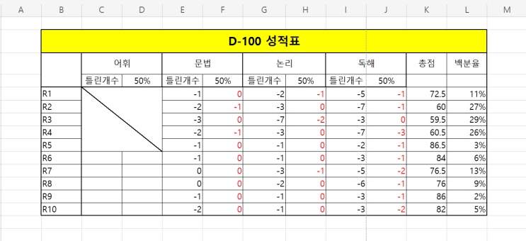  2023 성대 합격생의 정병권T 디시리즈 성적표 (D-100)