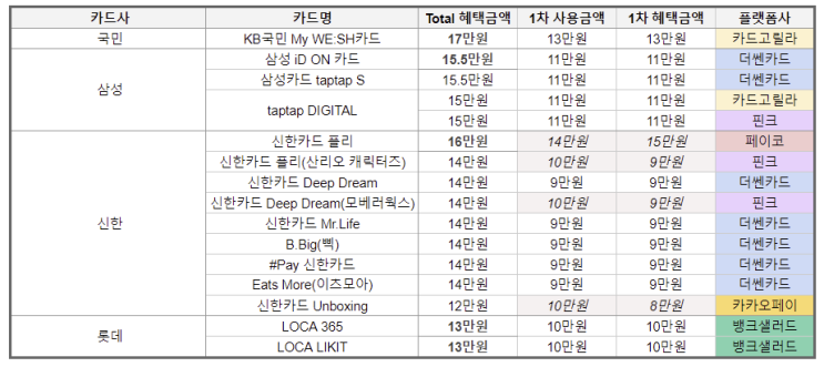  9월 카드 캐시백 카드사별 신용카드 이벤트 정리 카드풍차돌리기