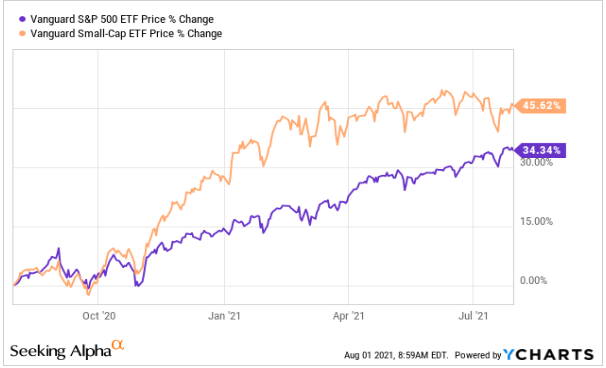 VOO vs VTI 어떤 ETF 투자가 장기투자자에게 더 유리한가? ft. 존 보글, 워런 버핏 VOO vs VTI 어떤 ETF 투자가 장기투자자에게 더 유리한가? ft. 존 보글, 워런 버핏