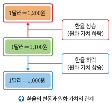  경제 수학 - 수와 생활 경제