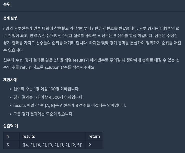  [Java] 순위