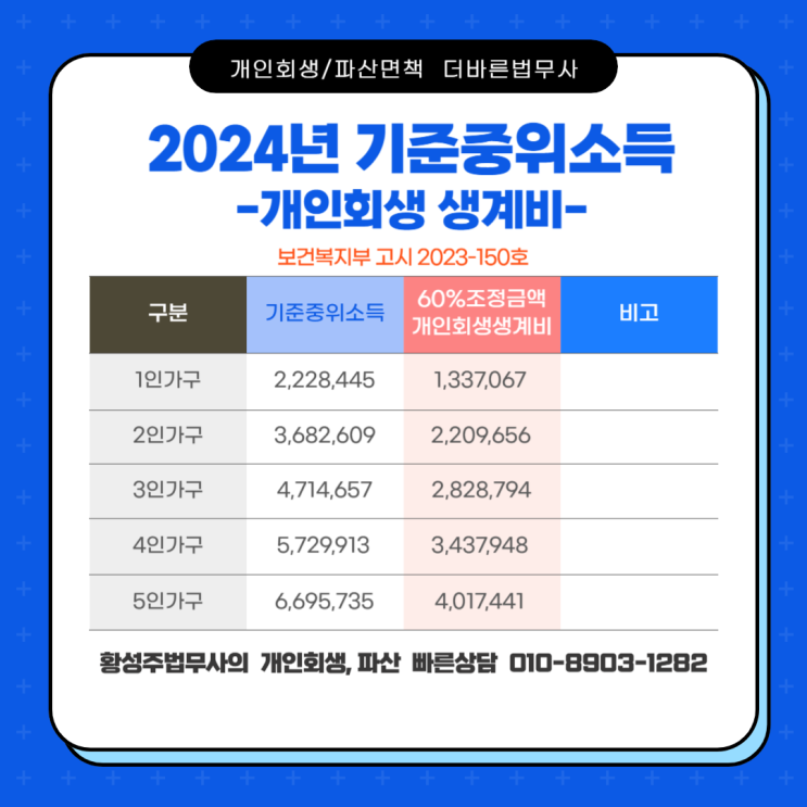  2024년 개인회생 생계비 기준중위소득