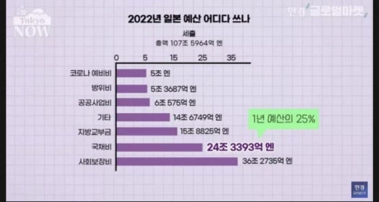 이상한 나라 일본