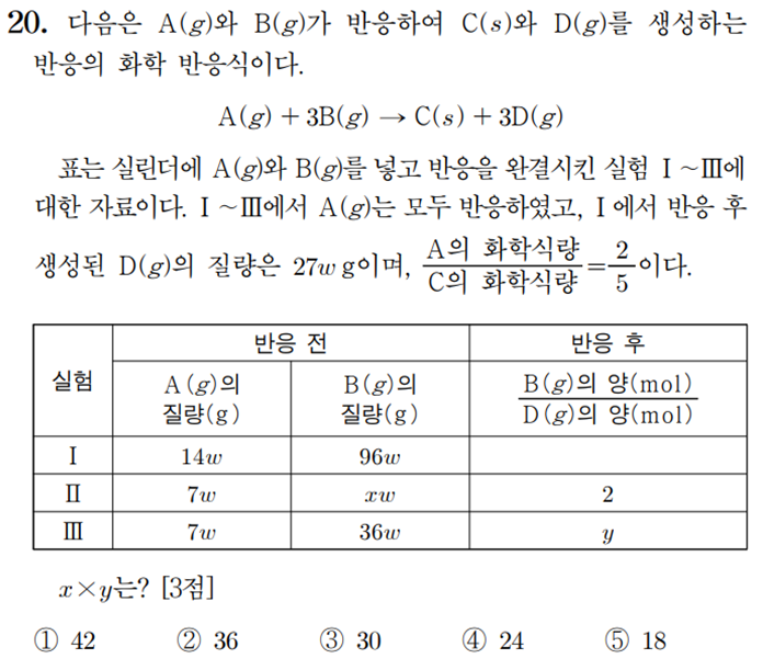 화학1 1일 1킬러 풀기 feat.1단원 화학 반응식(16)