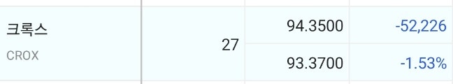  크록스 2023년 9월 1회차 투자일지 (작성중) 실현 70만원
