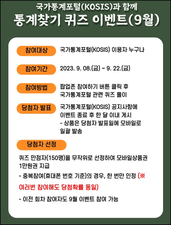 국가통계포털 퀴즈이벤트(상품권 1만원 150명)추첨 국가통계포털 퀴즈이벤트(상품권 1만원 150명)추첨