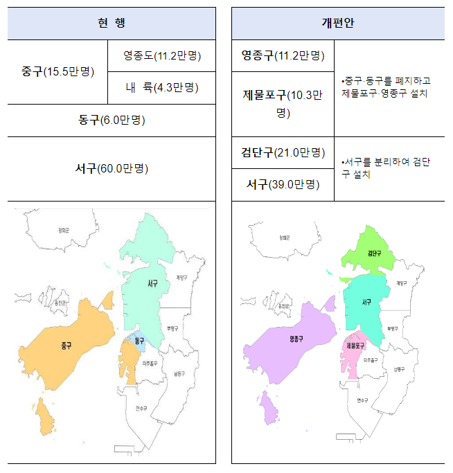 약 30년 만에 인천광역시 행정구역 개편 추진 약 30년 만에 인천광역시 행정구역 개편 추진