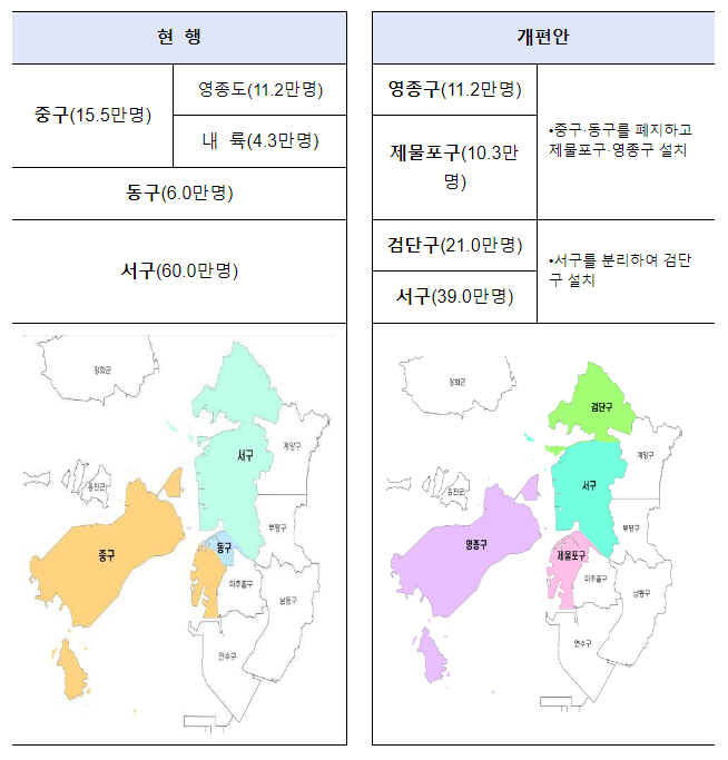 약 30년 만에 인천광역시 행정구역 개편 추진