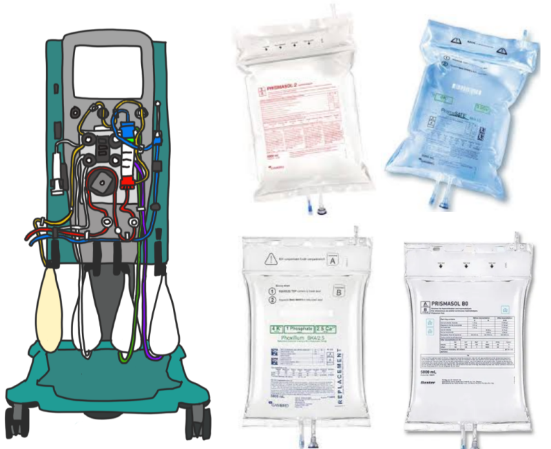 지속적 신대체 요법 (CRRT : Continuous Renal Replacemnet Therapy)의 이해: 정의 - 적응증 ...