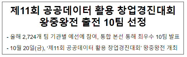 제11회 공공데이터 활용 창업경진대회 왕중왕전 출전 10팀 선정