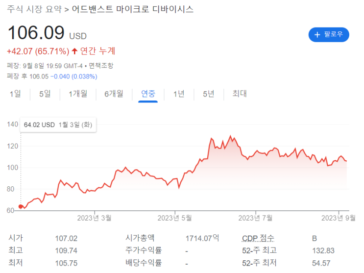 미국주식 INTEL vs AMD 어디가 낫죠?