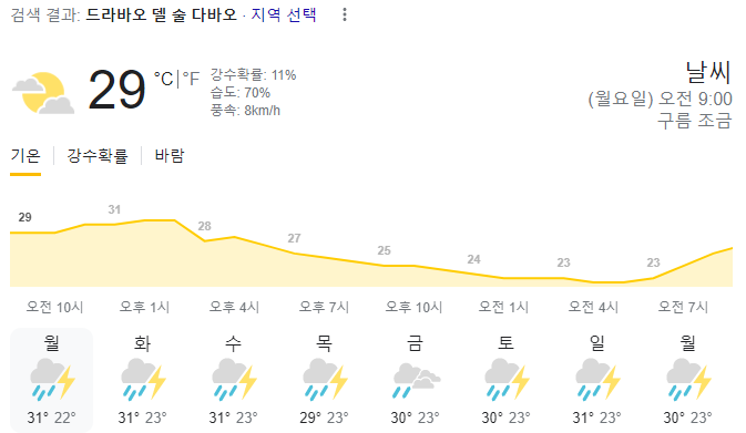  2023년 9월 11일 다바오 날씨 올려드려요~