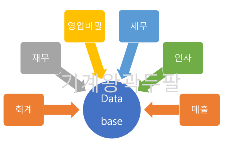  ERP 종류, 기업의 크기에 따라 다른 이유는?