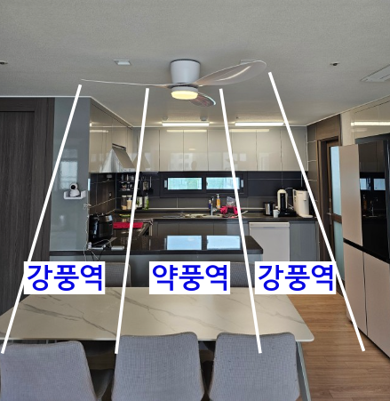  실링팬 최적의 설치 위치