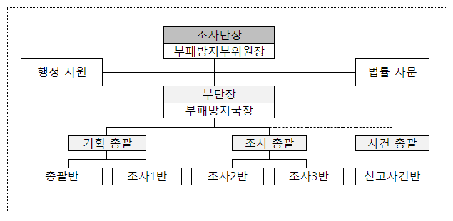 선관위 채용비리 353건 적발…28명 고발·312건 수사의뢰