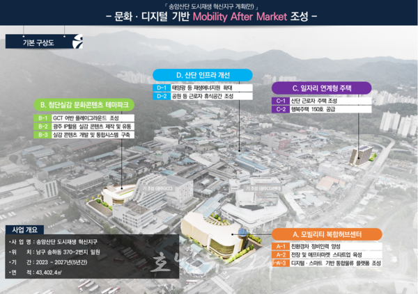  광주 송암산단, 2023년 상반기 도시재생 혁신지구 후보지 선정