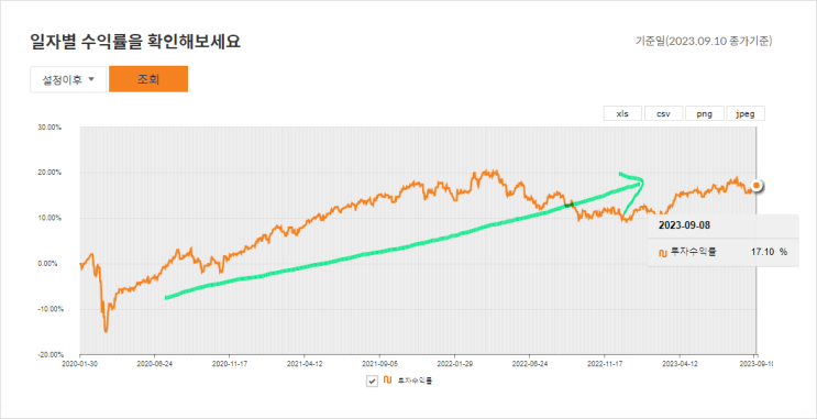 미래에셋 합리적인AI글로벌모멘텀펀드 투자 수익률, 운용보수, 구성종목, 이벤트 참여방법 미래에셋 합리적인AI글로벌모멘텀펀드 투자 수익률, 운용보수, 구성종목, 이벤트 참여방법