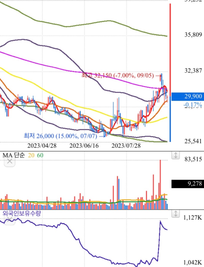 서흥, 노르웨이 국부펀드? 아마 VIP? : 네이버 블로그