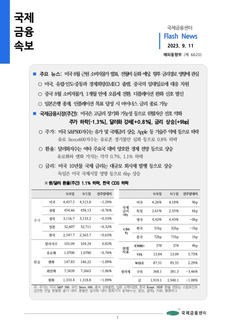 [9.11] 미국 8월 근원 소비자물가 발표, 전월비 둔화 예상. 향후 금리경로 영향에 관심 등, 국제금융속보
