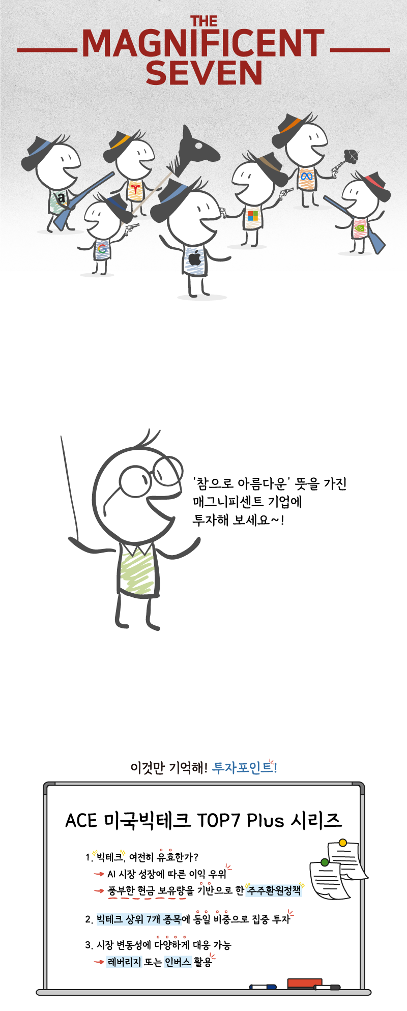 ACE 미국빅테크 TOP7 Plus 시리즈(종목코드 465580 / 레버리지 465610 / 인버스 465620) : 네이버 블로그