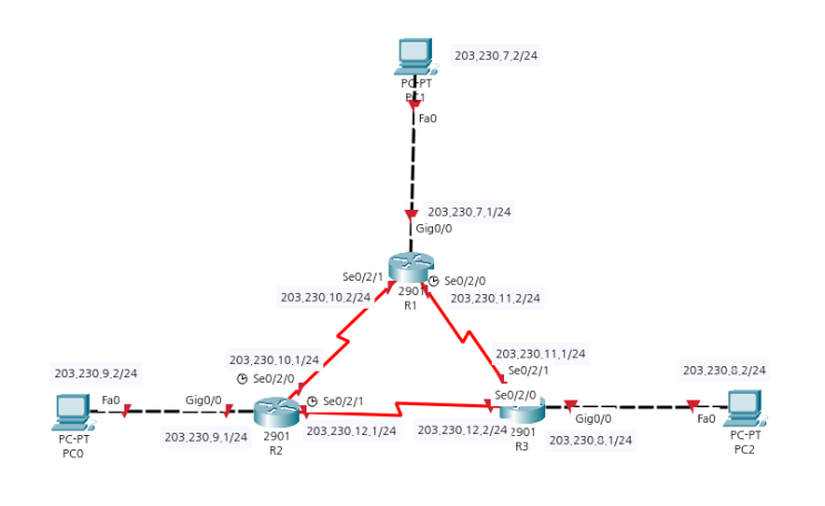 [네트워크 기초] RIPv1/v2 - 링크 상태 라우팅 프로토콜