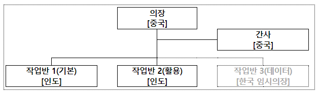 인간 뇌와 컴퓨터 간 연결을 국제표준으로 추진 인간 뇌와 컴퓨터 간 연결을 국제표준으로 추진