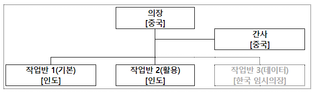 인간 뇌와 컴퓨터 간 연결을 국제표준으로 추진