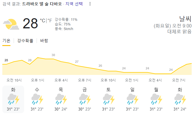  2023년 9월 12일 다바오 날씨 올려드려요~