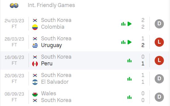 위기의 대한민국 축구 대표팀, 사우디 상대로 분위기 반전 이룰까?