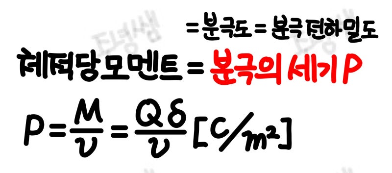 [전자기학] 유전율, 유전체와 분극의 세기 식 | 전기(산업)기사 : 네이버 블로그