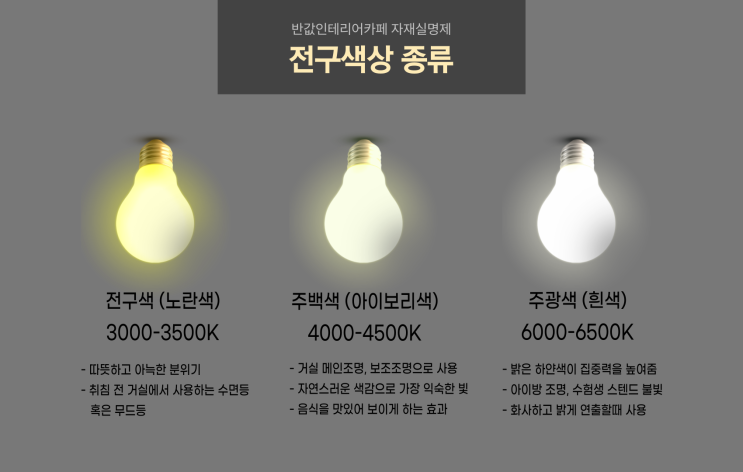  조명 색상종류 (전구색, 주광색, 주백색) 색온도 구분