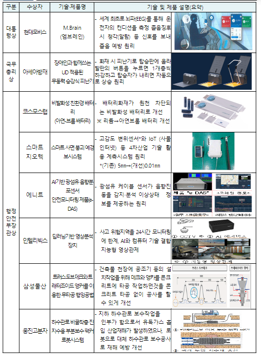 우수한 재난안전 기술과 연구개발 25건 표창 우수한 재난안전 기술과 연구개발 25건 표창