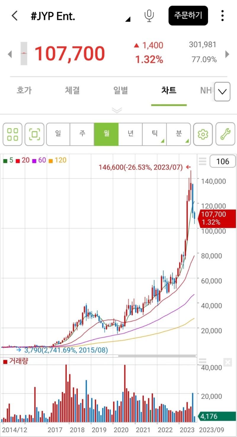 데이식스 DAY6 영케이 입덕 완료 / JYP 주주들에게 사과문 : 네이버 블로그