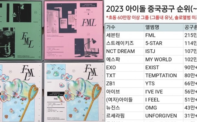 아이돌 초동 급증한 이유=중국 공구, <b>세븐틴</b> 매출의 절반