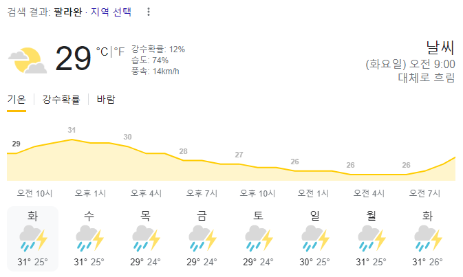  2023년 9월 12일 팔라완 날씨 올려드려요~