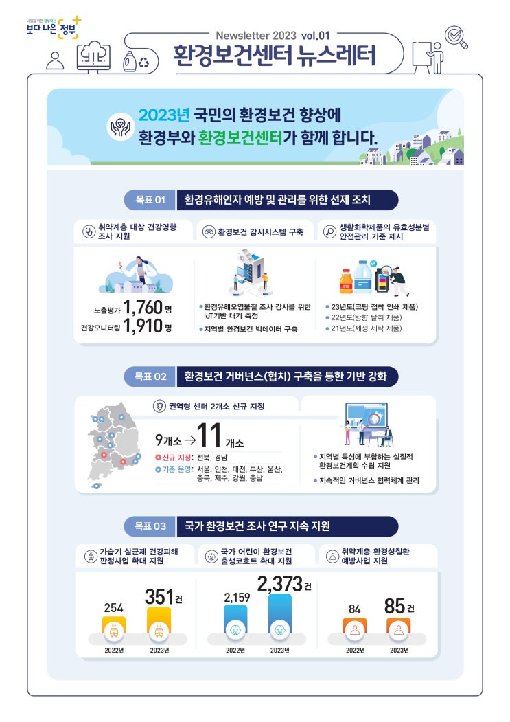  [환경보건뉴스레터]2023vol.01