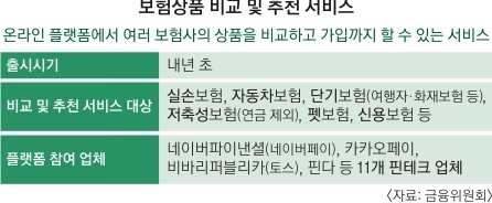 보험사-핀테크 주도권 다툼… ‘보험 비교 서비스’ 반쪽 되나 보험사-핀테크 주도권 다툼… ‘보험 비교 서비스’ 반쪽 되나