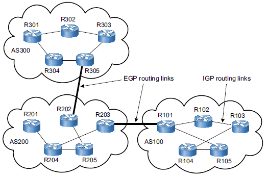 [네트워크 기초] 라우팅 프로토콜 : EIGRP - (이론)