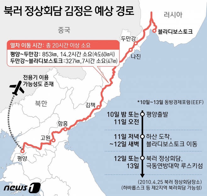  북러 밀회 ] <b>김정은 방러</b>에 외신도 주목 "한미일 겨냥 핵... 
