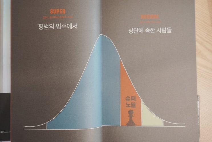 흙바라기의 생각 - 주언규 <슈퍼노멀> 흙바라기의 생각 - 주언규 <슈퍼노멀>