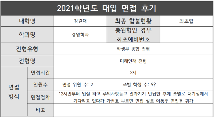  2021 강원대학교 경영학과 학생부종합 미래인재전형 면접 기출 문제