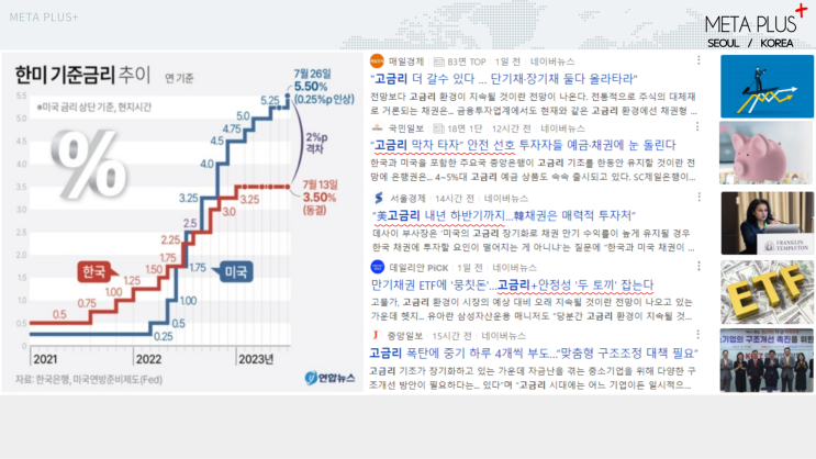  역사를 통해 "돈을 쓸어담을 방법" 기회는 항상 위기에 있다