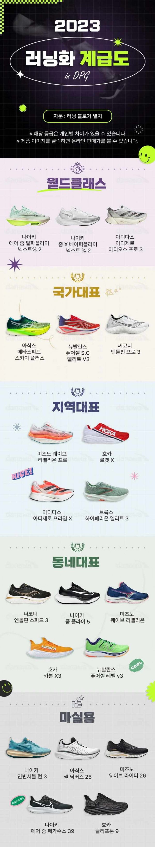  [정보 공유] 달리고 싶은 당신 최신 러닝화 트렌드와 함께 준비하세요! "2023년 최신 러닝화 계급도"